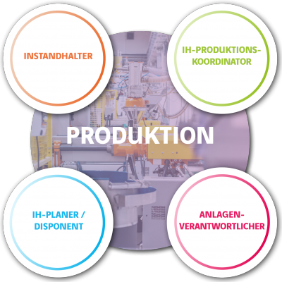 Grafik zu den Bezugsgruppen in der Produktion