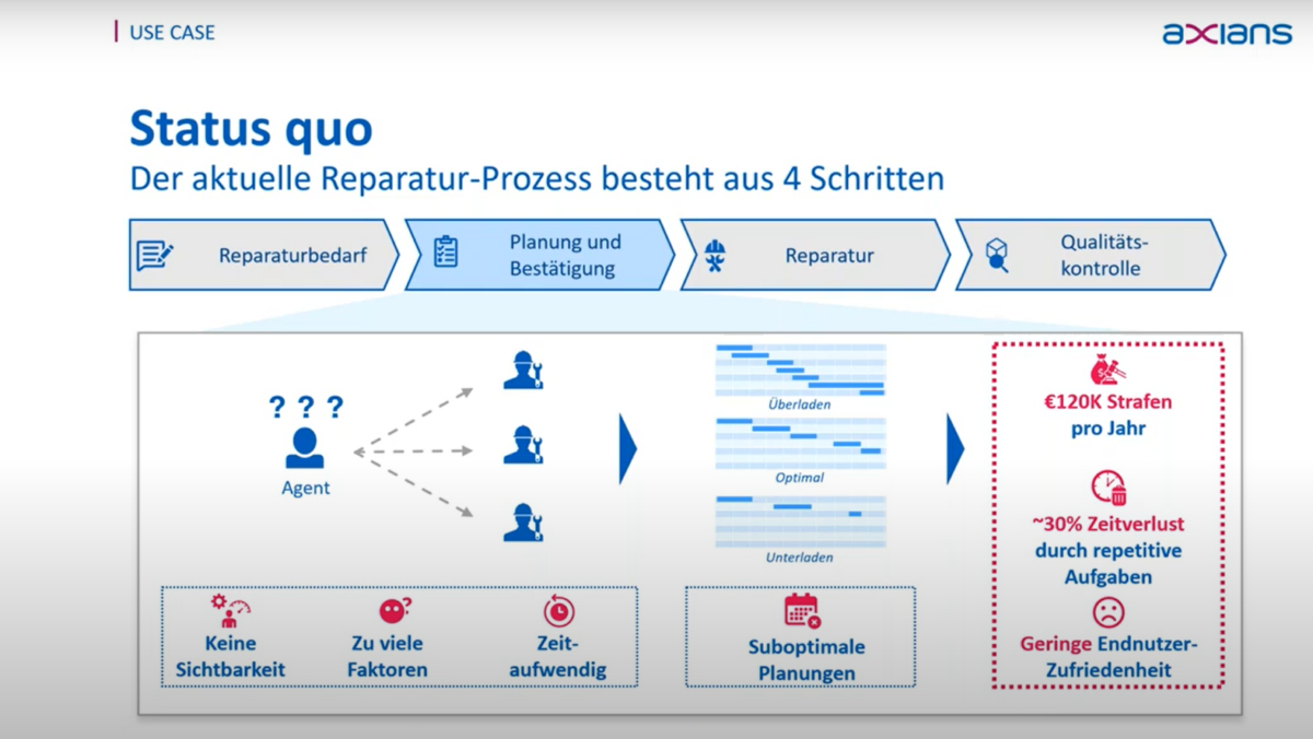 Der aktuelle Reperaturprozess in vier Schritten